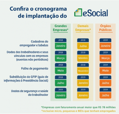 esocial:-implantado-em-cinco-fases-a-partir-de-janeiro-de-2018